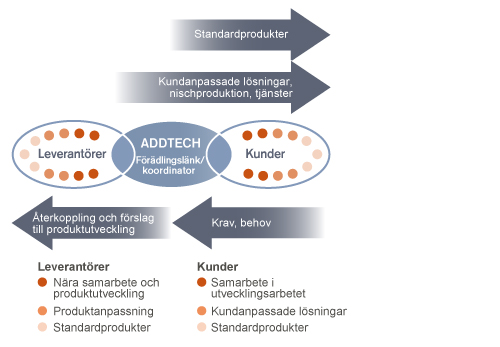 Affärsmodell